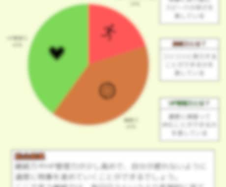 0から分かる占星術鑑定BOOKを作成します 図解と占星術を組み合わせたパッと見で理解しやすい鑑定 イメージ2