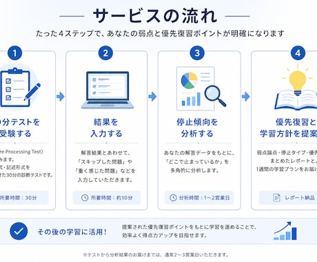 30分で簿記2級の弱点を診断します 簿記2級の"どこで止まるか"、"なぜ止まるか"を分析 イメージ2