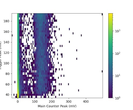 pythonでグラフを作成します グラフ発注を外部委託したい方へ イメージ1