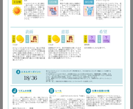 ♡恋愛運やお仕事運お誕生日だけで傾向がわかる♡♡500円カラーセラピー分析♡ イメージ2
