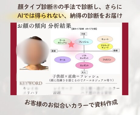 顔タイプ診断であなただけの魅力を引き出します 《洋服迷子から卒業》あなただけのお似合い雑誌を作成！ イメージ2