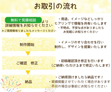 女性デザイナーが目を惹く高品質バナー作成いたします 女性目線の高品質なバナー・広告画像・ＳＮＳ画像作成します イメージ2