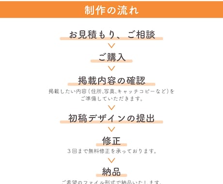 あなたの雰囲気に合わせた名刺デザインつくります 洗練された名刺、作ってみませんか。 イメージ2