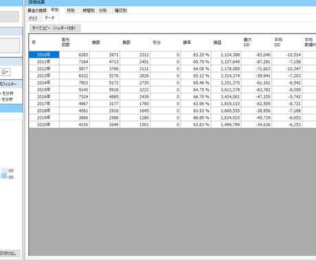 BO過去10年の全通貨のバックテスト代行承ります 初心者の多いBO！あなたの手法の勝率はいくら？ イメージ1