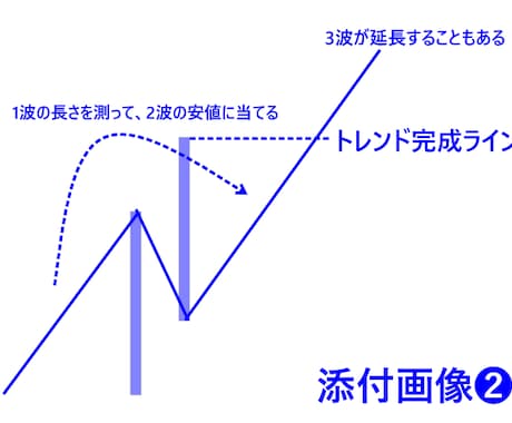 本購入まえの事前テストライティングします まずは本購入まえの事前テストですのでお試しください。 イメージ1