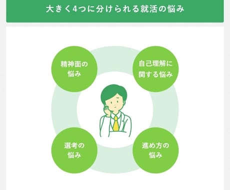 就活相談なんでも聞きます 模擬面接、ガクチカ、自己P、志望動機、自己分析なんでもOK イメージ2