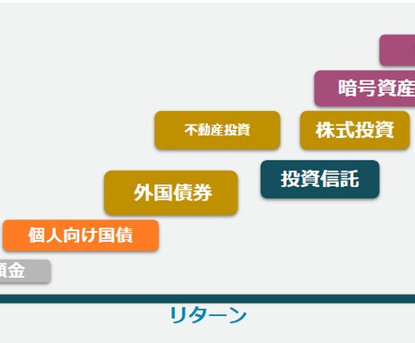 生涯年収＆老後資産から、あなたの転職を判定します その転職、本当に正しい？老後までのライフプランからサポート イメージ2