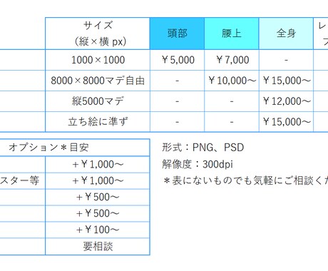アイコン、サムネ、ヘッダーイラスト作成致します ラフ段階であれば何度でも修正可能◎気軽にご相談ください＾＾ イメージ2