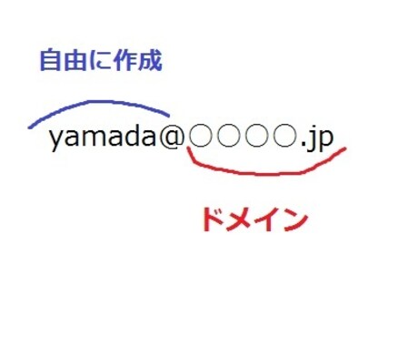 ずっと使えるアドレスを作るお手伝いをします メールサーバの設定をお手伝いします イメージ1