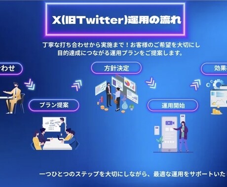 X 運用代行｜投稿・戦略設計サポート｣ます 「Xの投稿作成・運用を丸ごとお任せ」 イメージ2