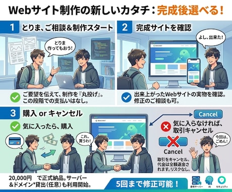 丸投げOK！サーバー等無料でホームページ制作します 完成後のキャンセルOK！エンジニアの学生が格安・丸投げ制作 イメージ2