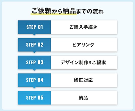 高品質＆お手頃価格！魅力が伝わるバナーを制作します 修正無制限！現役プロデザイナーが制作！ イメージ2