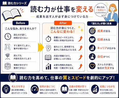 読む力を高める速読トレーニングを行います 読むフォームを整え、読む力を育てるマンツーマン速読。 イメージ2