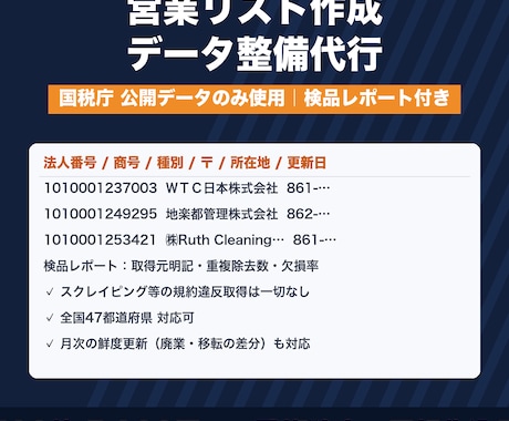 公開データで営業リストを作成します 取得元が明確・検品レポート付きの企業リスト イメージ1