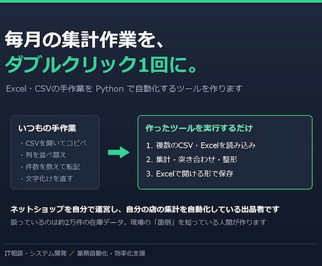 Excel・CSV集計をPythonで自動化します 毎月のCSV集計や突き合わせを、ダブルクリック1回に イメージ1