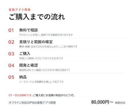 オフライン対応のPWA業務アプリを開発します 倉庫や屋外など、電波が不安定な現場で使えます イメージ2