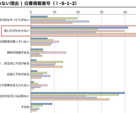 初心者向けにChatGPTの使い方を教えます ChatGPTの使い方を、初心者の方にわかりやすく解説します イメージ2