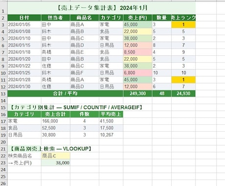 Excelデータ集計・整理を代行しますます データをお渡しいただくだけで最短翌日納品 イメージ2