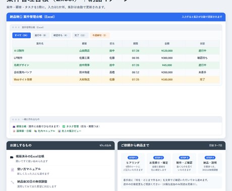 Excelで案件管理の台帳を作ります 案件・顧客・マニュアルを一冊に集約します イメージ2