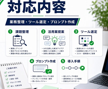 AI活用の導入相談をします 業務に合うAI活用を具体的に提案します イメージ2