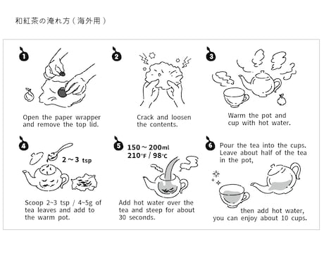珈琲の淹れ方等の取説パッケージ・商品ラベル描きます 温かみあり、シンプルで分かりやすい線画◎2~3点の絵で構成！ イメージ2