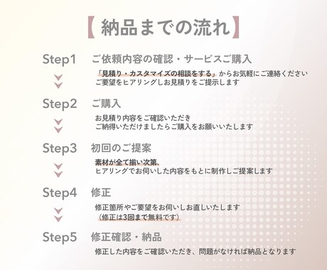 つたわるチラシデザインします 見やすい、わかりやすい、オシャレなチラシつくります イメージ2