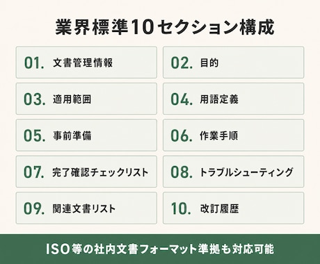 属人化解消のSOPを業界標準で作成します 中小企業バックオフィス全般対応｜AI活用で短納期 イメージ2