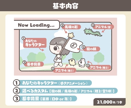 Vtuber配信に！ゆるく歩く待機画面を作ります イラストから動画まで制作！ゆるいループ待機アニメーション イメージ2