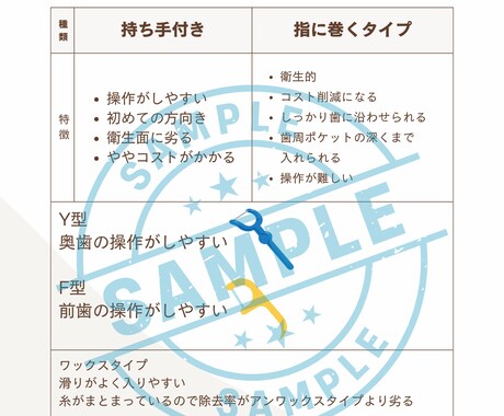 歯科で使える患者様への説明資料作成してます イメージ1