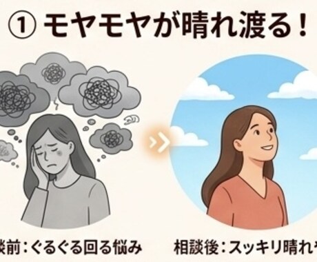 モヤモヤ晴らします 何度も繰り返される感情や過去の出来事をスッキリ！ イメージ2