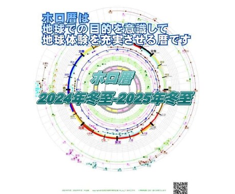 パーソナルホロ暦作成します ヘリオとジオと二十四節気を融合させた暦です イメージ1