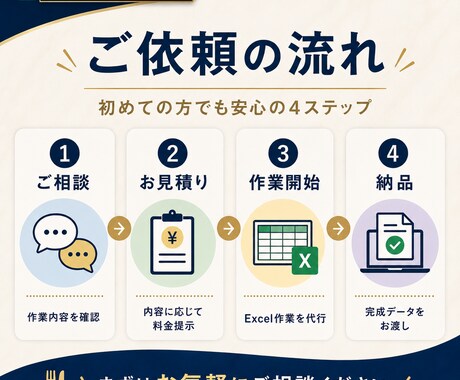Excel作業を代行します データ入力・表作成・関数・集計など幅広く対応します イメージ2
