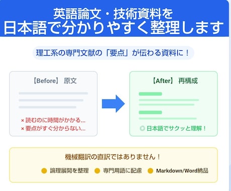 英語論文を読み日本語で分かりやすく整理します イメージ1