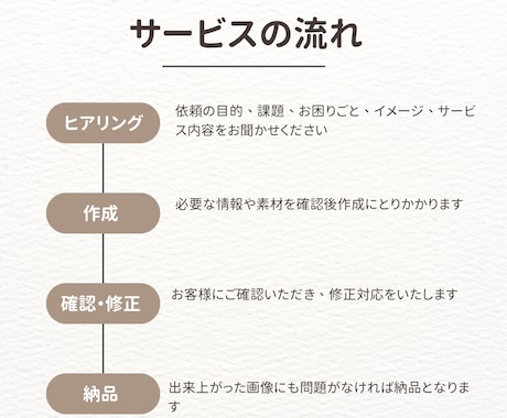 個人事業主向け！領収書まとめ＆経費分類代行します 経費の丸投げOK！領収書写真から経費一覧を作成！ イメージ2