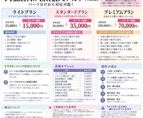 Live2Dモデリング、パーツ分けから受付てます イメージ1
