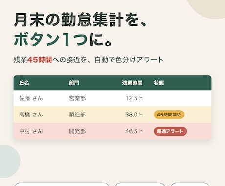 勤怠集計を自動化するスプレッドシートを作ります 残業45時間接近を自動アラート。月末の集計をボタン1つに イメージ1