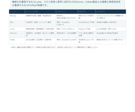 競合5件を調査し比較レポートを作成します 違い・強み・注意点を見やすく整理します イメージ2