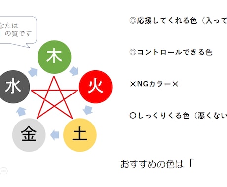 金運UP・仕事運UPのお財布・手帳の色を診断します 臨時収入を増やしたい、お金回りを良くしたいあなたへ イメージ1