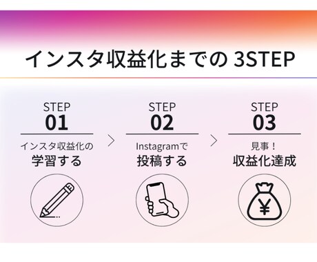 インスタで稼ぐ方法【マネタイズの仕組み】を教えます インスタで稼ぐ仕組み『フォロワーも自分で増やすほうが安全！』 イメージ1