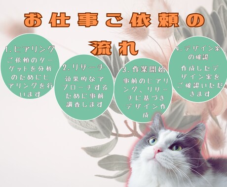 Instagraｍ運用代行いたします 効果を導くインスタグラム運用のお手伝い イメージ2