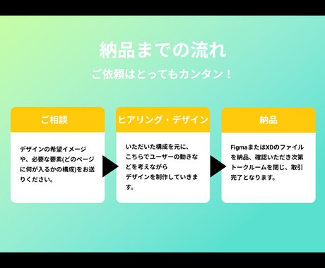 スマホアプリUIデザイン5000円から制作します 綺麗で使いやすい・迷わないUIデザインを格安で！ イメージ2