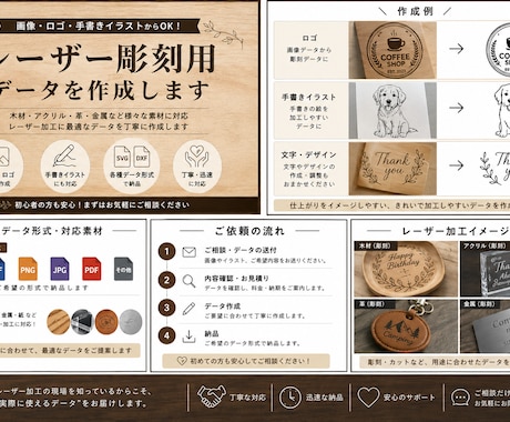 レーザー彫刻用データを作成・修正します 初心者歓迎！レーザー彫刻データを丁寧に作成します イメージ1