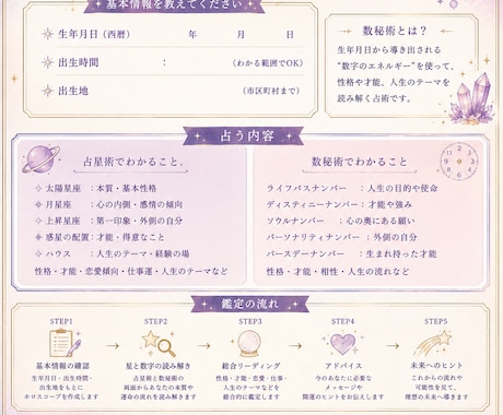 生年月日から統計学を元に今後のあなたを導きます 占星術や数秘などの統計学とオラクルカード1枚引きを行います イメージ1