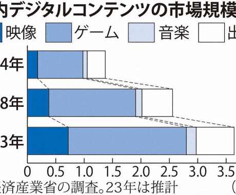 情報商材を作成する驚愕の方法教えます 片手間に商材を作る！究極の禁断マニュアル！ イメージ1