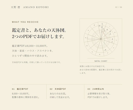 出生図を1分単位で計算し1万字で読み解きます 生まれた時の空を正確に計算、あなたの取扱説明書を作ります イメージ2