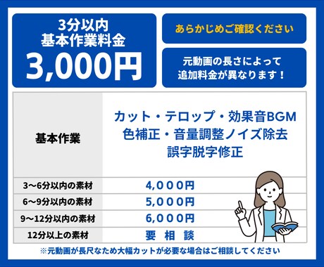 高品質なショート動画を編集します YouTubeショート/リール動画/TikTokなど大歓迎 イメージ2