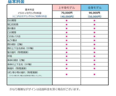 イラスト+Live2Dモデリング全工程制作します ハイクオリティーVTubeStudio対応モデル イメージ2