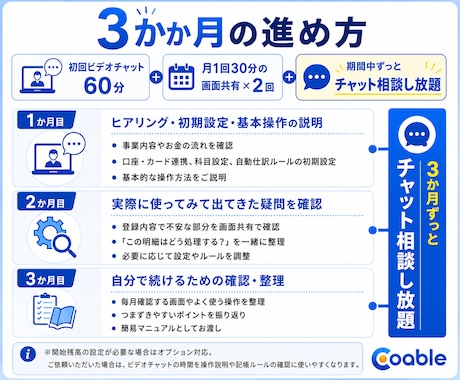 会計ソフト設定＋自計化3か月伴走サポートします 税理士補助歴20年以上の現役ベテランが支援 イメージ2