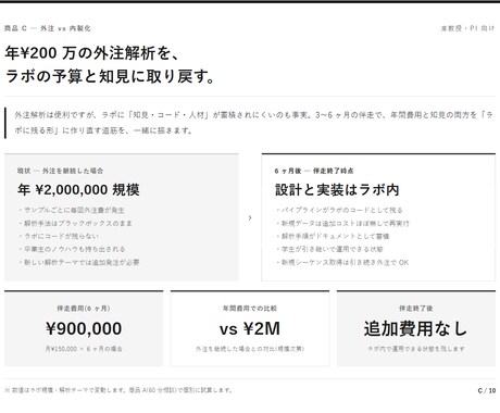 研究室の解析を内製化する仕組みの検討・設計をします 外注200万円を内製化したいラボ責任者へ イメージ2