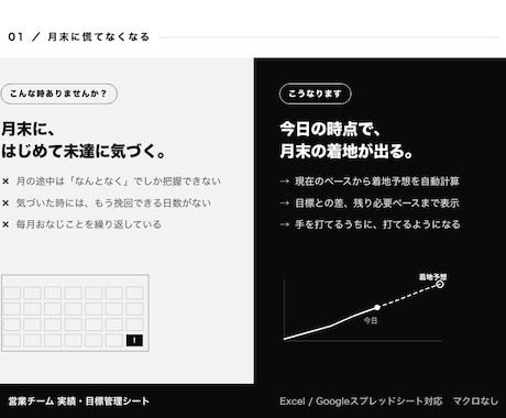営業チームの実績と目標を見える化します 毎日の入力だけで「今月の着地」が個人別に見える イメージ2